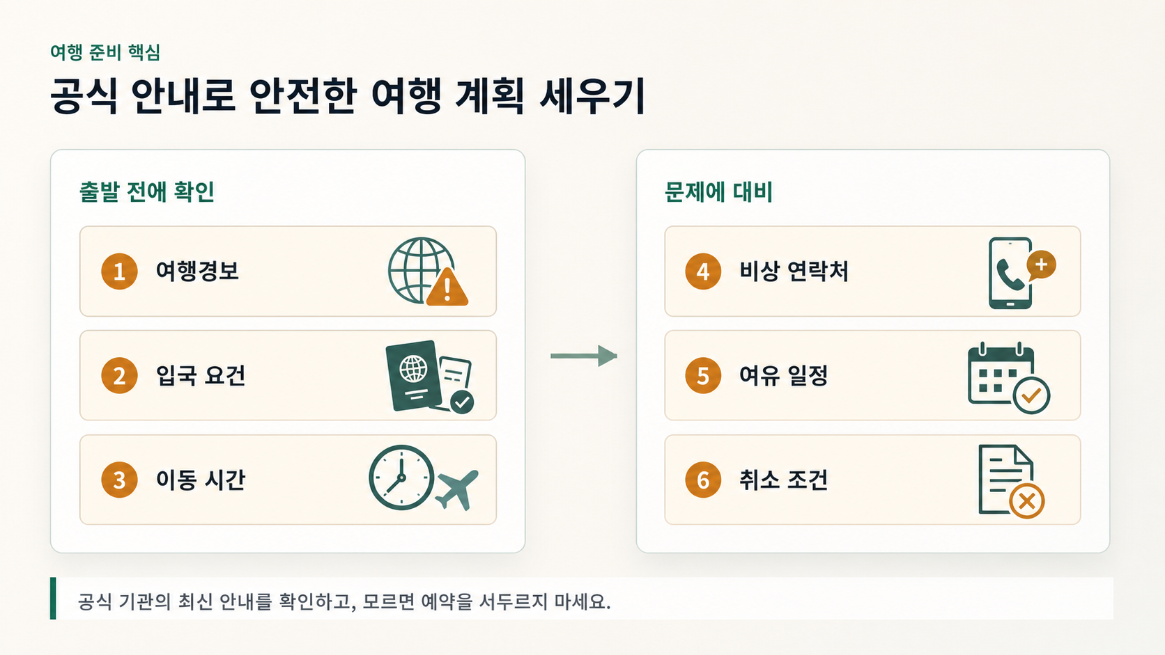 공식 안내를 확인하며 색다른 여행지를 고르는 방법 내용을 상징하는 본문 이미지