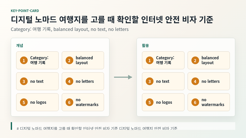 디지털 노마드 여행지를 고를 때 확인할 인터넷 안전 비자 기준 내용을 상징하는 본문 이미지